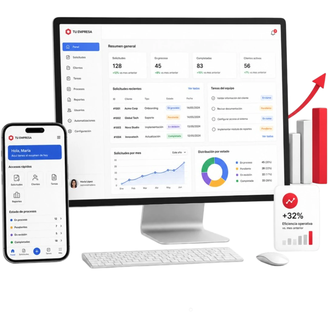 Mockup de plataforma web a medida con dashboard, panel de administración, app móvil, reportes e indicadores de productividad