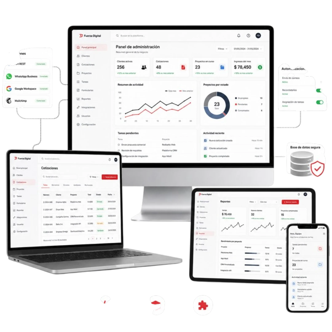 Mockup responsive de plataforma web a medida con panel de administración, reportes, integraciones y automatizaciones